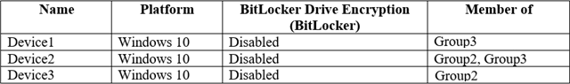 Valid MS-101 Guide Files